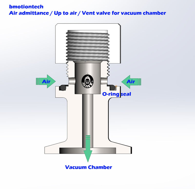 bmotiontech ISO-KF KF16 NW16 vacuum chamber venting valve or air admittance valve