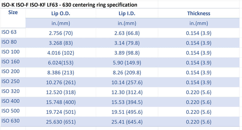 ISO-KF LF 100 flange centering ring Inner SS304 Outer Al O-ring FKM viton